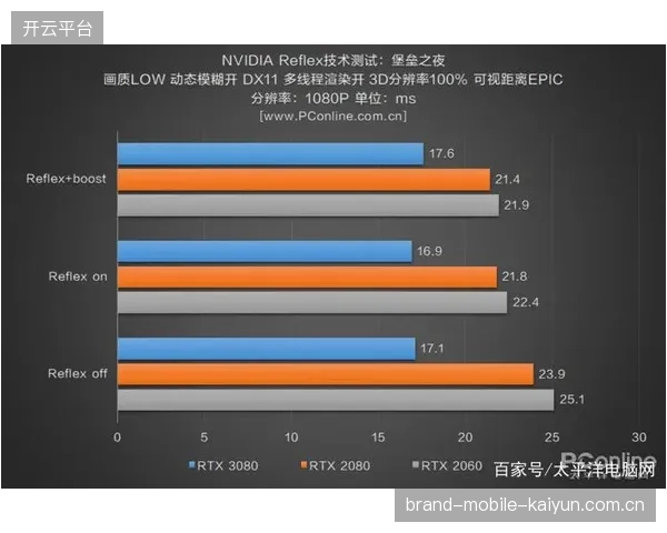赛季中期体能峰值管理成争冠队制胜利器